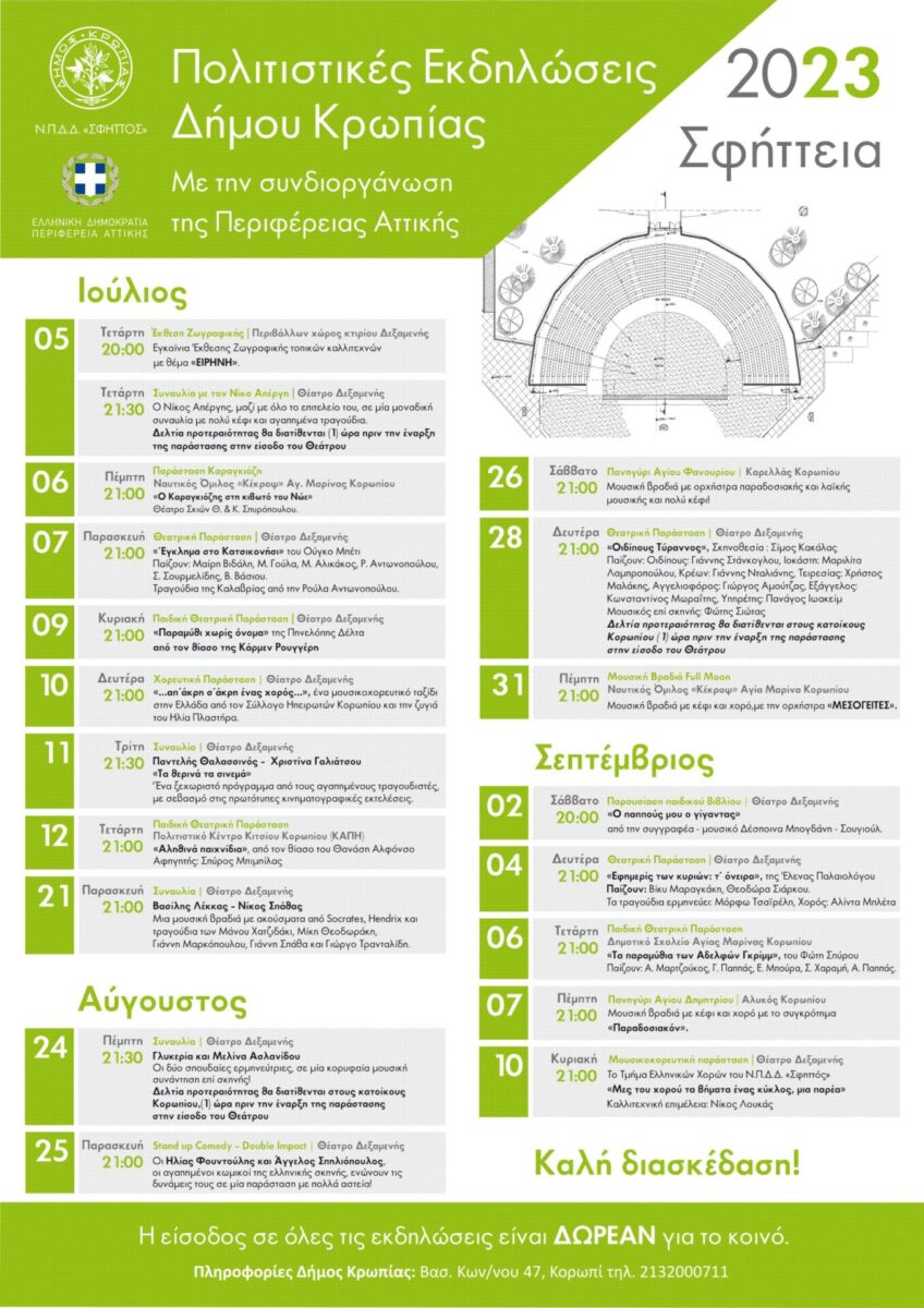 Read more about the article ΣΦΗΤΤΕΙΑ 2023 ΔΗΜΟΣ ΚΡΩΠΙΑΣ ΝΠΔΔ ΣΦΗΤΤΟΣ ΞΕΚΙΝΟΥΝ ΤΕΤΑΡΤΗ 5 ΙΟΥΛΙΟΥ 2023